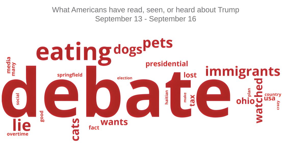 trump-wordcloud-resolusi-tinggi-09-21-24.jpg