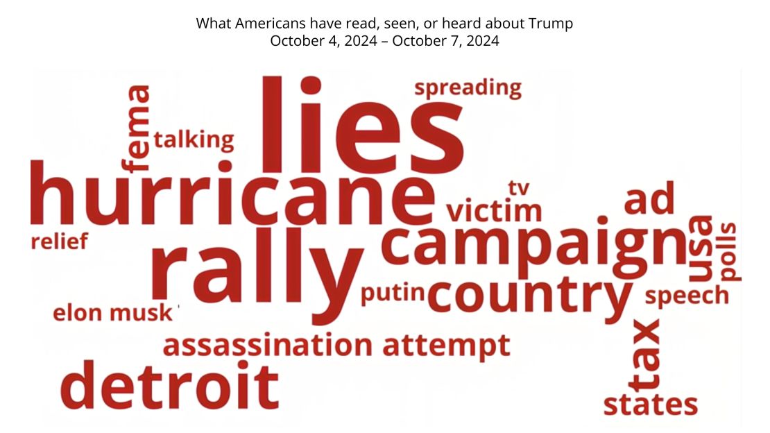 trump-wordcloud-week17(1) copy.jpg