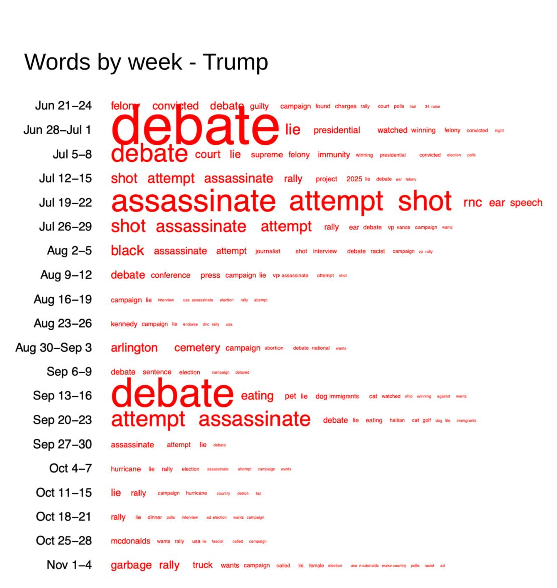 Trump-words-time.jpg