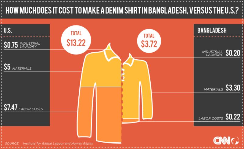 Jeans 2024 manufacturing cost