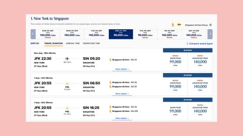 A one-way business class flight from New York to Singapore costs 99,000 miles at Saver level and just $5.60 in taxes and fees.