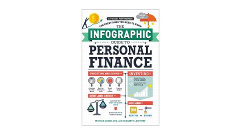 underscored personalfinancebooks The Infographic Guide to Personal Finance: A Visual Reference for Everything You Need to Know