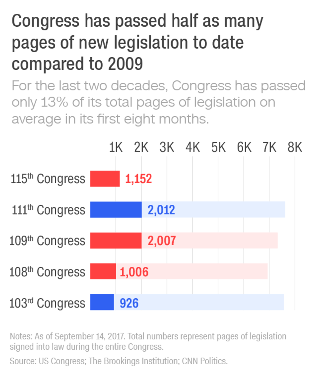 This is what happens when one party controls everything CNN Politics