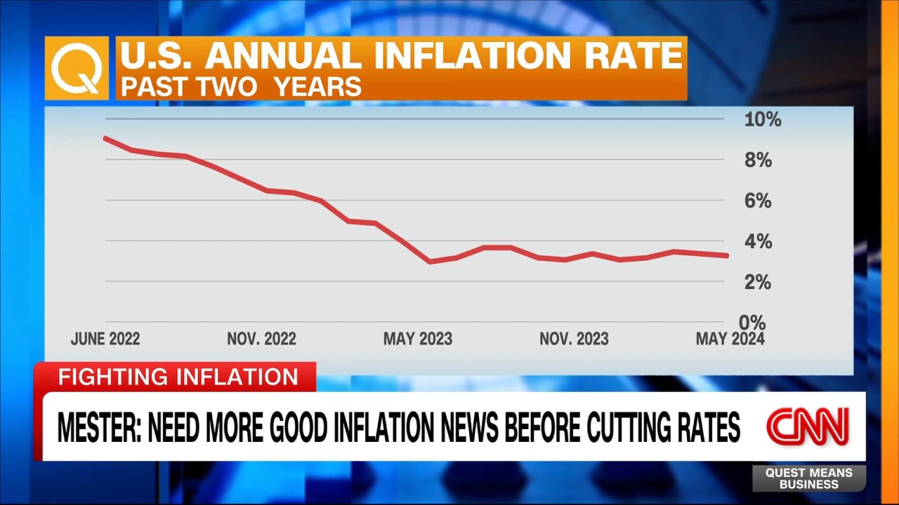 <p>Outgoing president of the Federal Reserve Bank of Cleveland Loretta Mester speaks to Richard Quest about her outlook for interest rates.</p>