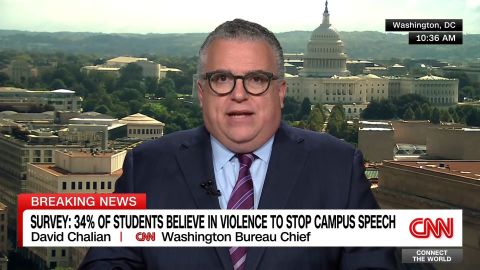 <p>There's a significant change in students’ attitudes on college campuses towards violence and free speech, according to the Foundation for Individual Rights and Expression. David Chalian tells Eleni Giokos what the findings mean for America's ability to tolerate different views.</p>