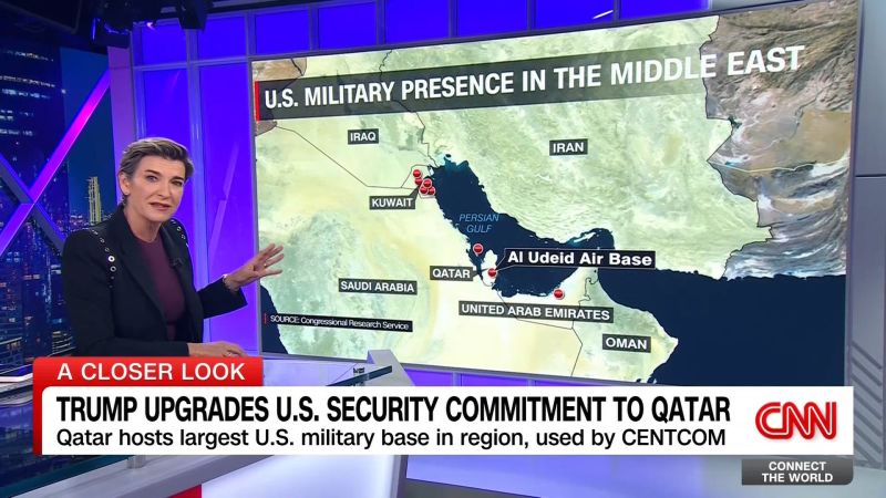 Trump upgrades U.S. security commitment to Qatar