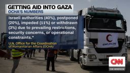 <p>Aid is moving into Gaza more quickly after international pressure on Israel, but the amount is being disputed. Israel is blaming the U.N., while the U.N. says restrictions by Israel are limiting deliveries. CNN's John Vause discusses the issue with Samah Hadid, Head of Advocacy, NRC Middle East.</p>