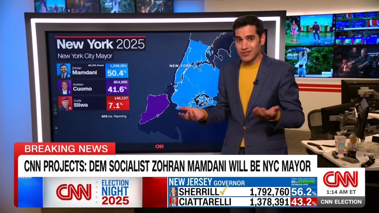 <p>Zohran Mamdani was laser focused on cost of living in his campaign for mayor of New York City. CNN's Harry Enten looks at exit polling behind the win.</p>