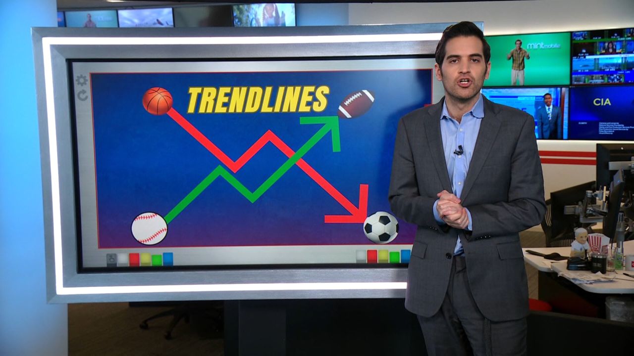 clipped thumbnail - harry-enten-trendlines-los-angeles-lakers - CNN ID 21721767 - 00:00:00;00