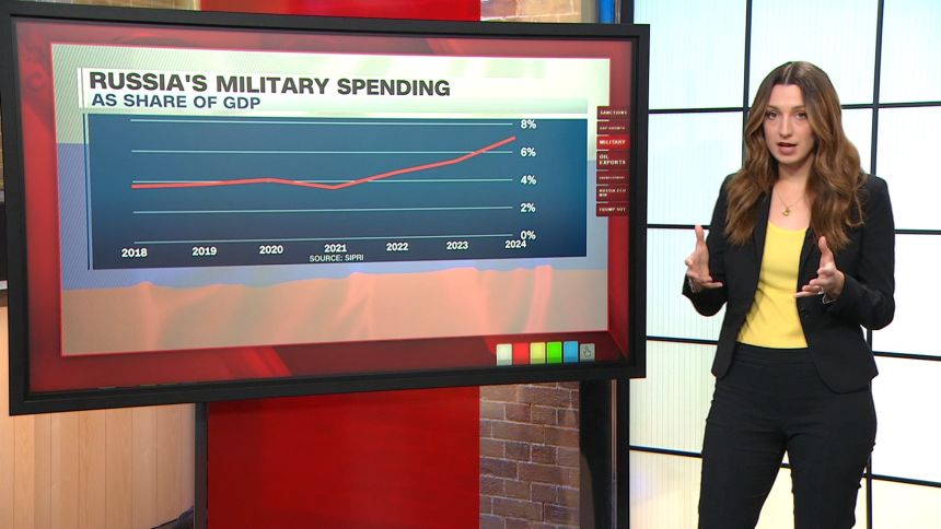 clipped thumbnail - russia-economic-impact-anna-cooban-ldn-digvid - CNN ID 21867906 - 00:00:36;22
