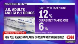 <p>A recent poll shows that one out of every eight adults in the U.S. has taken Ozempic and similar weight loss drugs. CNN Medical Correspondent Meg Tirrell takes a closer look at the data, and the high cost of these medications.</p>