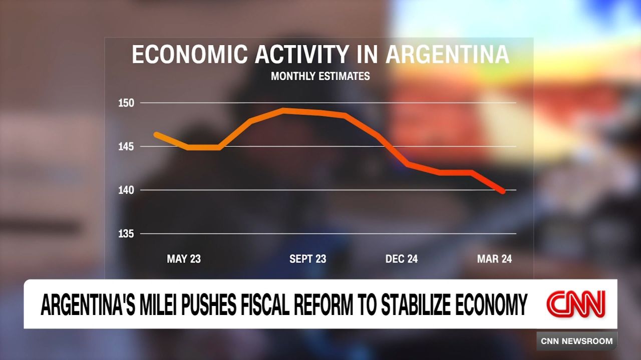 <p>Journalist Stefano Pozzebon reports on the impacts of Argentine President Javier Milei's aggressive austerity measures, which were introduced to stabilize the economy and tame sky-high inflation, but have also sent unemployment and poverty rates ticking up. </p>