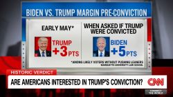 <p>More people searched "Trump" on Google yesterday than at any time since he left office. But will this growing interest impact the course of the presidential election? CNN’s Harry Enten lays out possible scenarios.?</p>