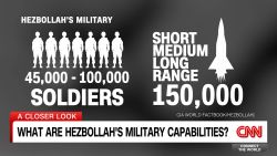 <p>Becky Anderson takes a look at Hezbollah's capabilities with Ben Wedeman, as U.S. officials express fears the Lebanese militant group could overwhelm Israel's Iron Dome system.?</p>