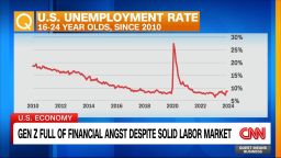 <p>Allison Morrow explains why many young workers are discouraged despite a hot job market.</p>