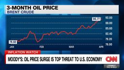 <p>CNN's Matt Egan breaks down Moody's assessment of how an oil price surge would harm the U.S. economy, and possibly influence the upcoming presidential election.</p>